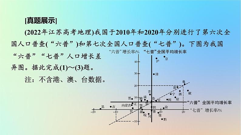 2024春高中地理第1章人口章末整合提升课件新人教版必修第二册第6页