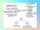 2024春高中地理第2章乡村和城镇章末整合提升课件新人教版必修第二册