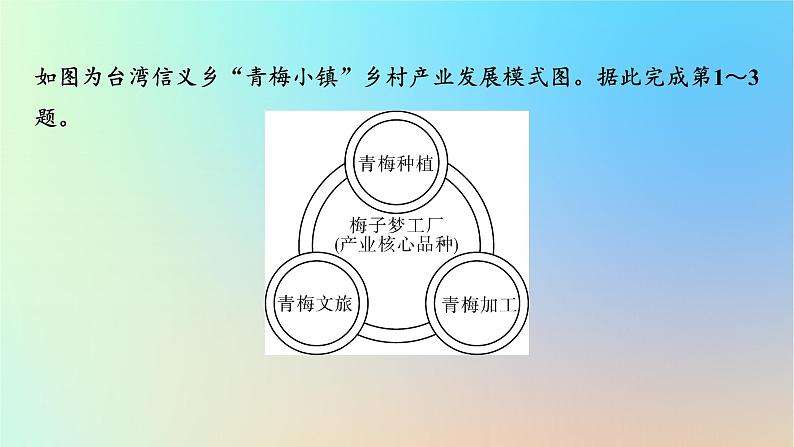 2024春高中地理热点微专题3产业区位因素课件新人教版必修第二册第6页