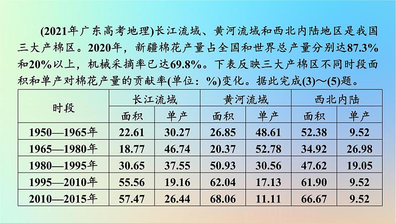 2024春高中地理第3章产业区位因素章末整合提升课件新人教版必修第二册第8页