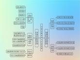 2024春高中地理第4章交通運輸布局與區(qū)域發(fā)展章末整合提升課件新人教版必修第二冊