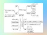 2024春高中地理第5章环境与发展章末整合提升课件新人教版必修第二册