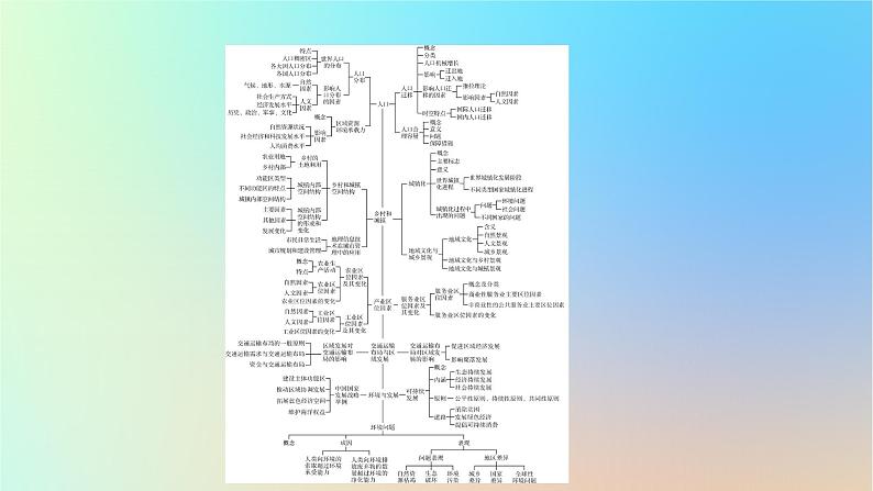 2024春高中地理本册整合提升课件新人教版必修第二册第3页