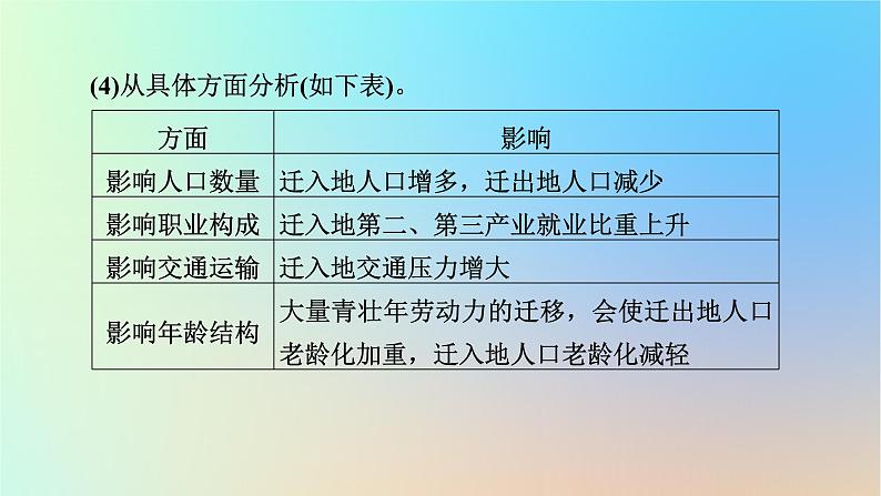 2024春高中地理本册整合提升课件新人教版必修第二册第8页