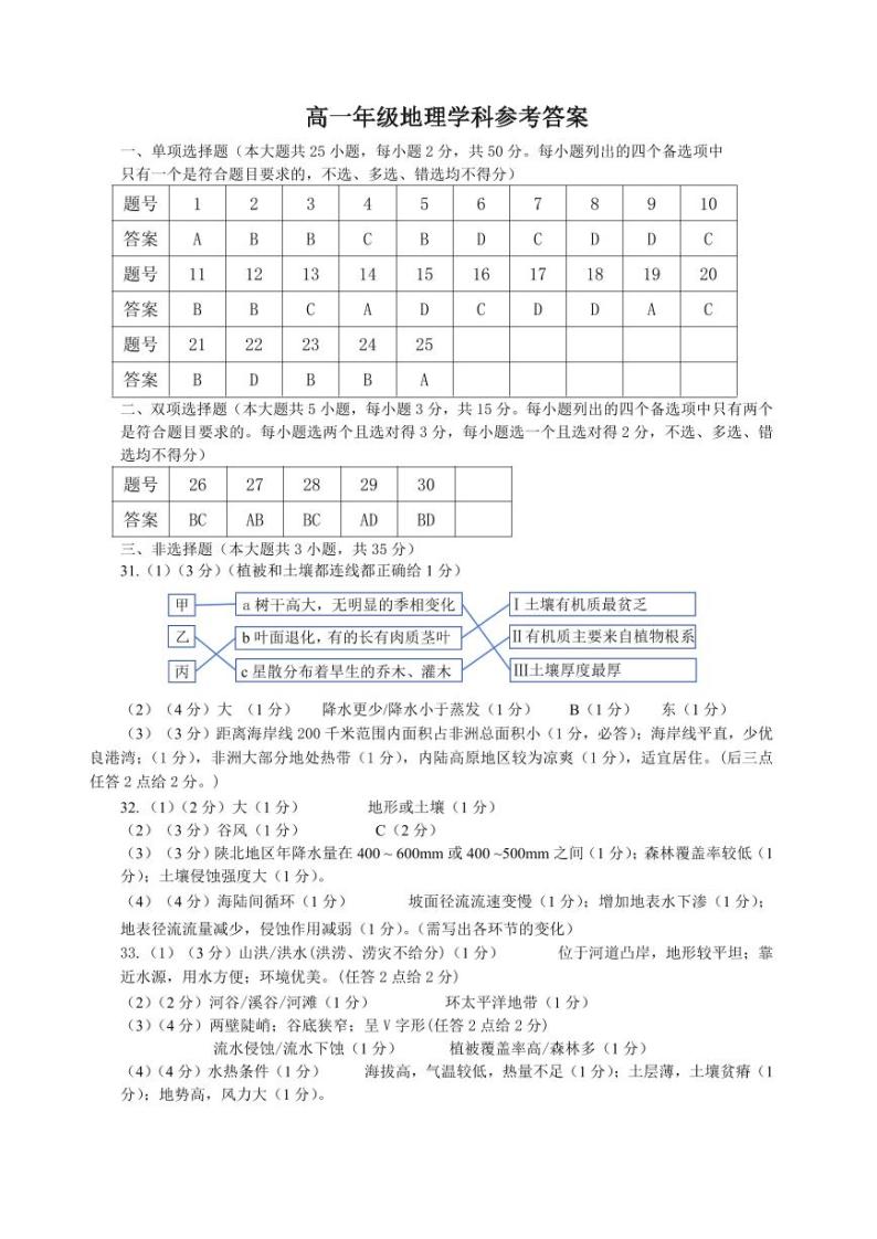 2024浙江省浙南名校联盟高一下学期开学考试地理PDF版含答案01