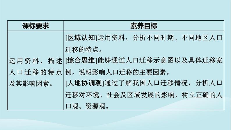 2024春高中地理第1章人口分布迁移与合理容量第2节人口迁移的特点及影响因素课件中图版必修第二册第2页