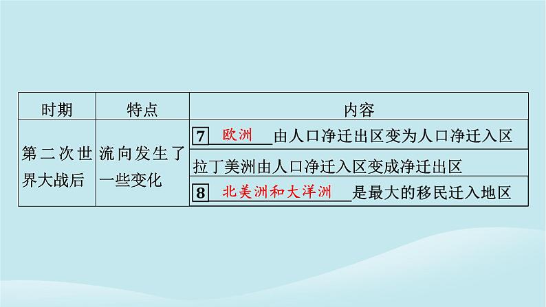 2024春高中地理第1章人口分布迁移与合理容量第2节人口迁移的特点及影响因素课件中图版必修第二册第7页