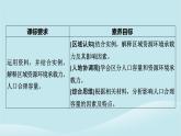 2024春高中地理第1章人口分布迁移与合理容量第3节资源环境承载力与人口合理容量课件中图版必修第二册