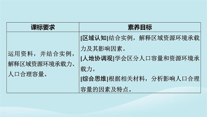 2024春高中地理第1章人口分布迁移与合理容量第3节资源环境承载力与人口合理容量课件中图版必修第二册第2页