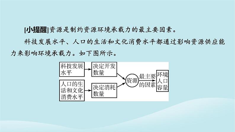 2024春高中地理第1章人口分布迁移与合理容量第3节资源环境承载力与人口合理容量课件中图版必修第二册第6页