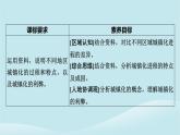 2024春高中地理第2章鄉(xiāng)村和城鎮(zhèn)第3節(jié)不同地區(qū)城鎮(zhèn)化的過程和特點(diǎn)課件中圖版必修第二冊(cè)