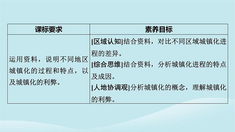 2024春高中地理第2章乡村和城镇第3节不同地区城镇化的过程和特点课件中图版必修第二册第2页