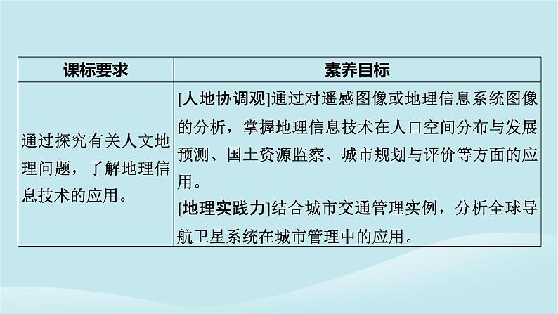 2024春高中地理第4章国土开发与保护第4节地理信息技术的应用课件中图版必修第二册第2页