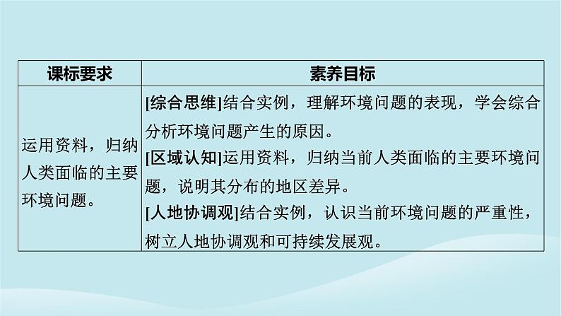 2024春高中地理第5章人类面临的环境问题与可持续发展第1节人类面临的主要环境问题课件中图版必修第二册07