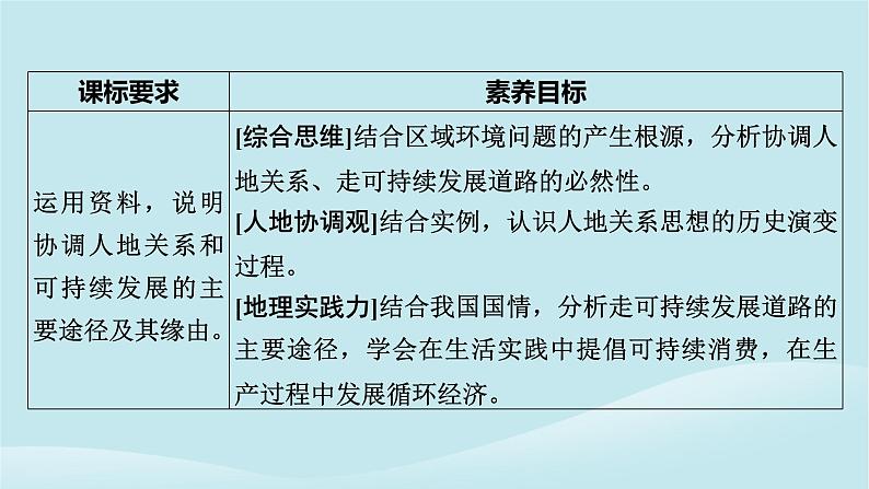 2024春高中地理第5章人类面临的环境问题与可持续发展第2节协调人地关系与可持续发展课件中图版必修第二册第2页