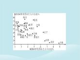 2024春高中地理热点微专题1人口分布迁移与合理容量课件中图版必修第二册