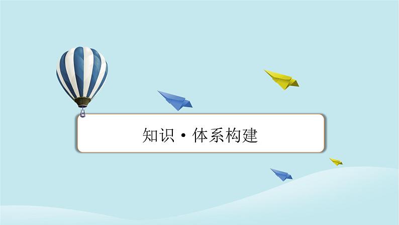 2024春高中地理第1章人口分布迁移与合理容量章末整合提升课件中图版必修第二册第2页