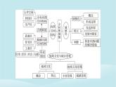 2024春高中地理第2章鄉(xiāng)村和城鎮(zhèn)章末整合提升課件中圖版必修第二冊
