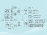 2024春高中地理第3章產(chǎn)業(yè)區(qū)位選擇章末整合提升課件中圖版必修第二冊(cè)