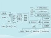 2024春高中地理第5章人类面临的环境问题与可持续发展章末整合提升课件中图版必修第二册