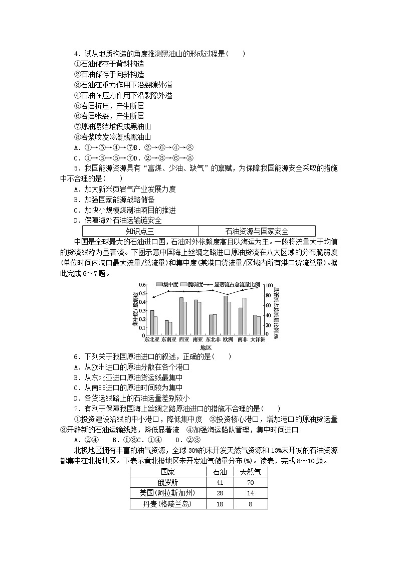 2023版新教材高中地理第二章自然资源与国家安全第四节石油资源与国家安全课时作业湘教版选择性必修302
