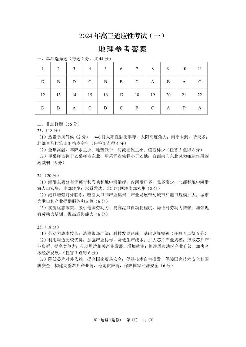 2024南通如皋高三下学期2月适应性考试（一）地理PDF版含答案01