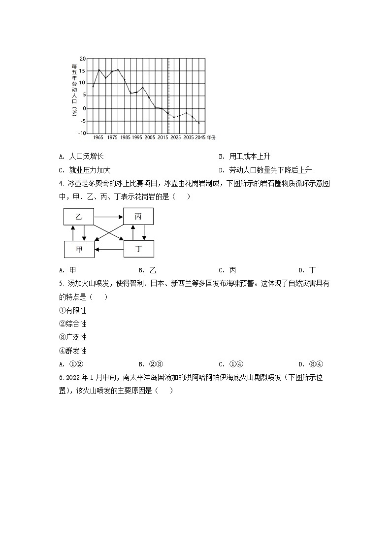 2022年上海市宝山区高二（高三）等级考二模地理试题（含详解）第2页