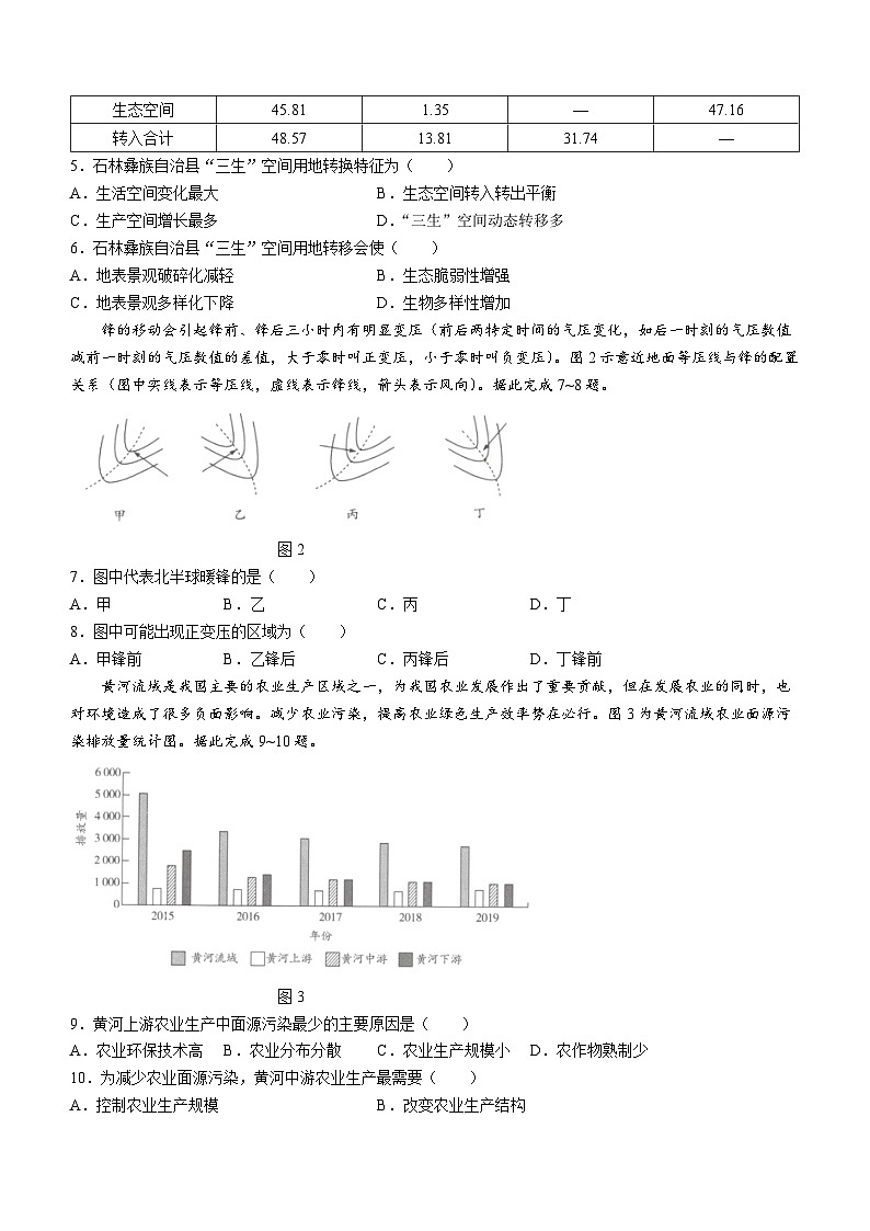 海南省部分学校2023-2024学年高三下学期高考全真模拟卷（六）地理试卷（Word版附解析）第2页