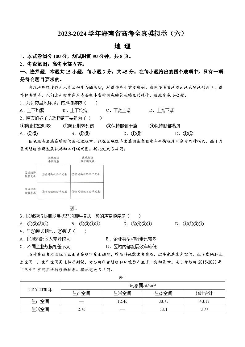 2024海南省部分学校高三下学期高考全真模拟卷（六）地理含解析01