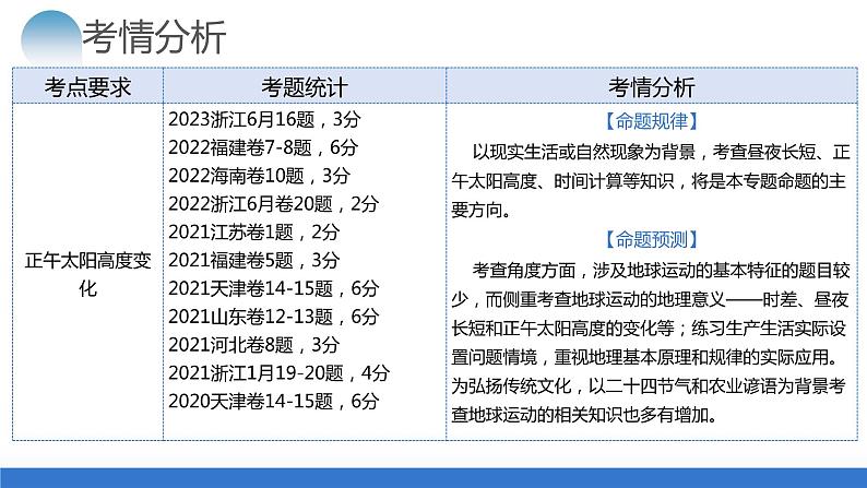 专题02 地球运动规律（课件）-2024年高考地理二轮复习讲练测（新教材新高考）06