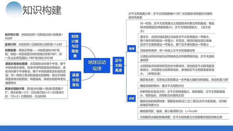 专题02 地球运动规律（课件）-2024年高考地理二轮复习讲练测（新教材新高考）07