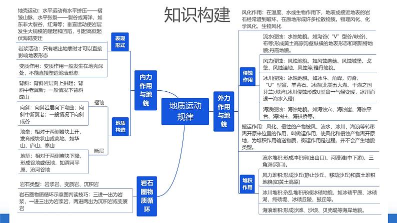 专题05 地质运动规律（课件）-2024年高考地理二轮复习讲练测（新教材新高考）第6页