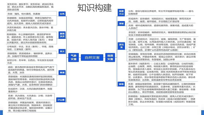 专题07 自然灾害（课件）-2024年高考地理二轮复习讲练测（新教材新高考）第5页