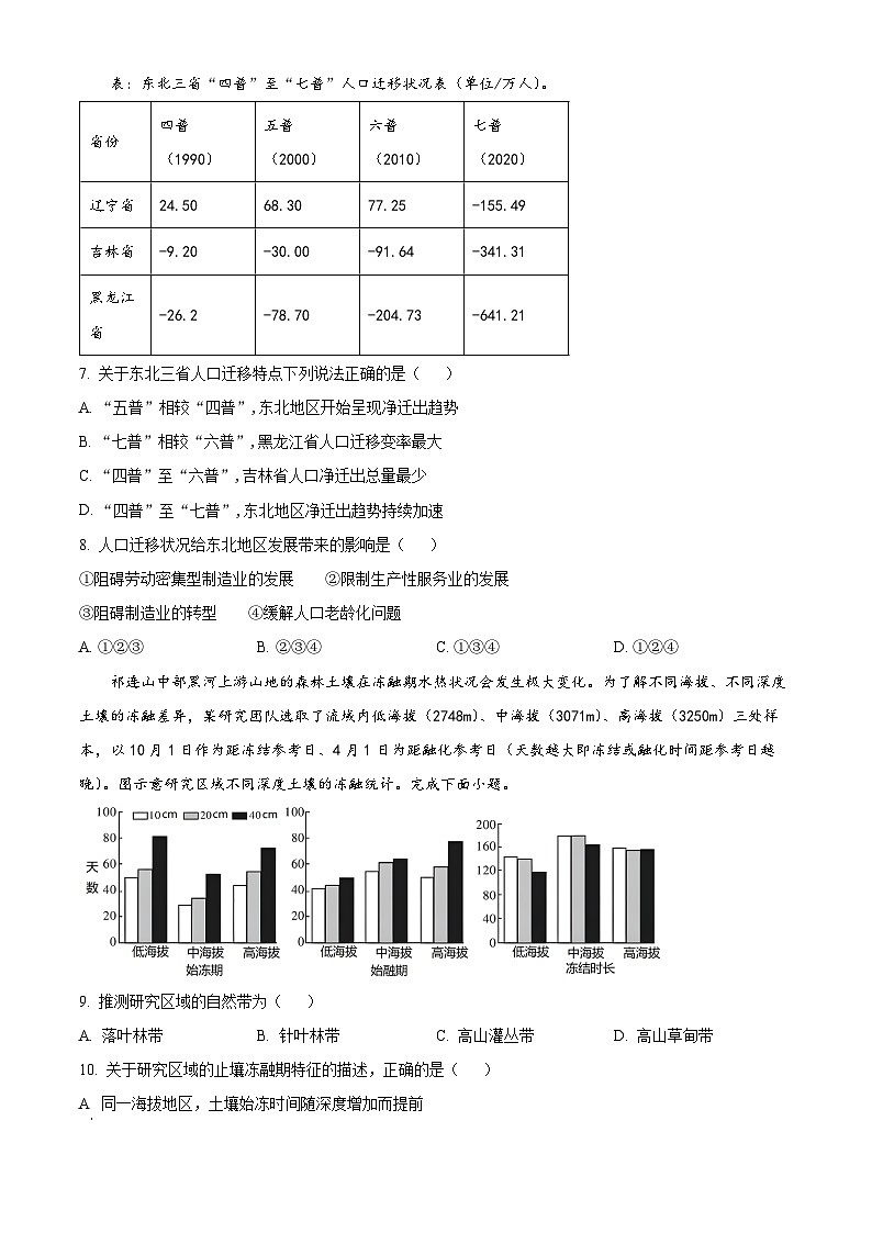 福建省福州第一中学2023-2024学年高三上学期期末考试地理试卷（Word版附解析）03