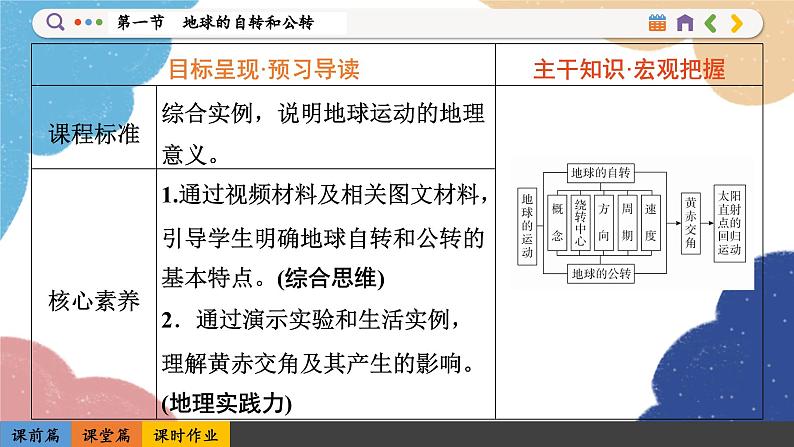 高中地理人教版（2019）选择性必修第一册1.1 地球的自转和公转课件02