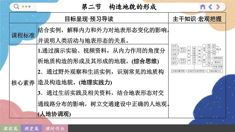 高中地理人教版（2019）选择性必修第一册2.2 构造地貌的形成课件02