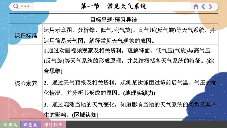 高中地理人教版（2019）选择性必修第一册3.1 常见天气系统课件第2页