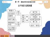 高中地理人教版（2019）选择性必修第一册4.1 陆地水体及其相互关系课件