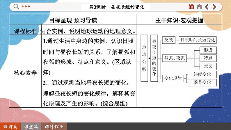 高中地理人教版（2019）选择性必修第一册1.2.3 昼夜长短的变化课件02