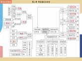 高中地理人教版（2019）选择性必修第一册章末探究与评估 (4)课件