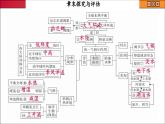 高中地理人教版（2019）选择性必修第一册章末探究与评估课件