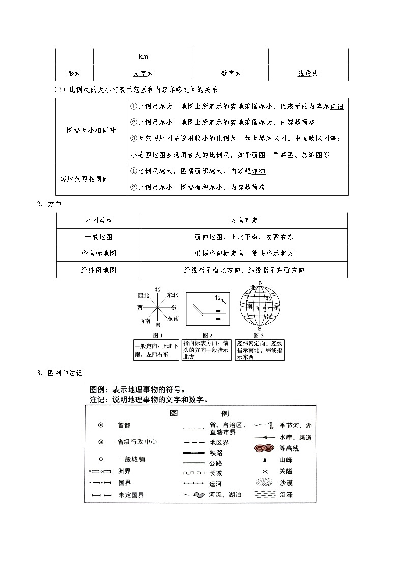 最新高考地理考点一遍过讲义 考点02 地图的三要素第2页