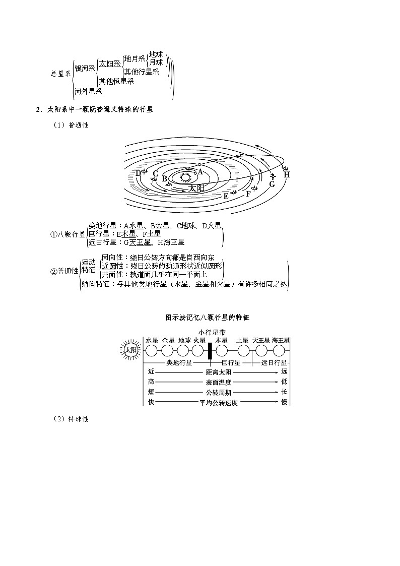 最新高考地理考点一遍过讲义 考点04 宇宙中的地球02