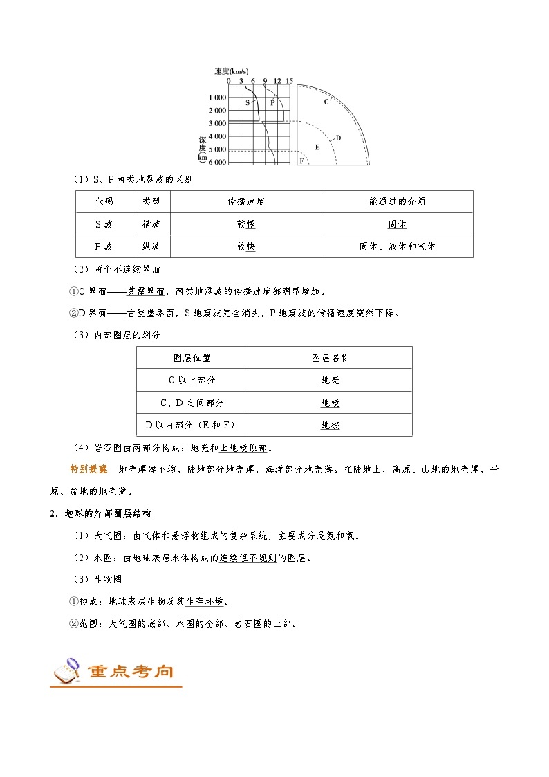 最新高考地理考点一遍过讲义 考点06 地球的圈层结构02