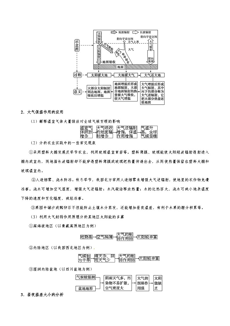 最新高考地理考点一遍过讲义 考点09 大气受热过程原理03