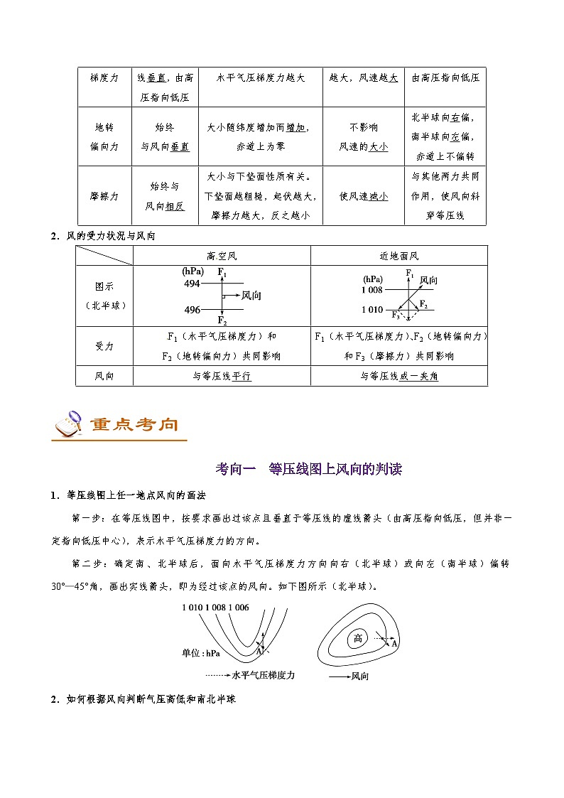 最新高考地理考点一遍过讲义 考点11 大气的水平运动02