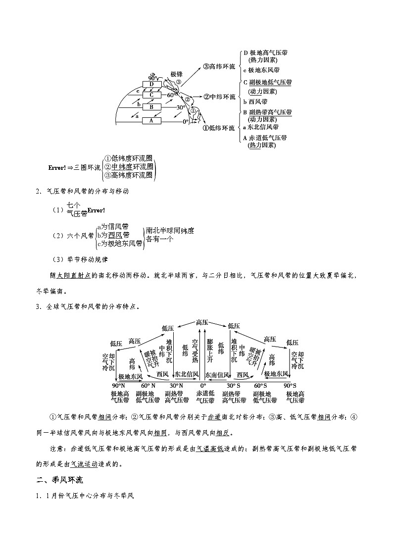 最新高考地理考点一遍过讲义 考点12 气压带、风带和季风环流02