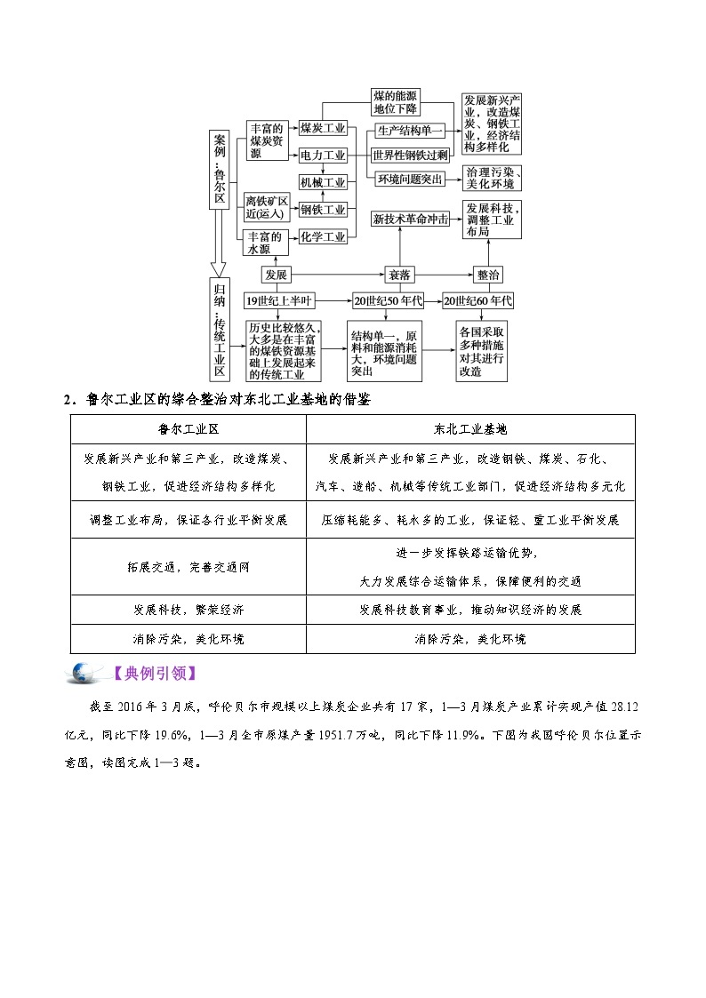 最新高考地理考点一遍过讲义 考点36 传统工业区与新工业区03