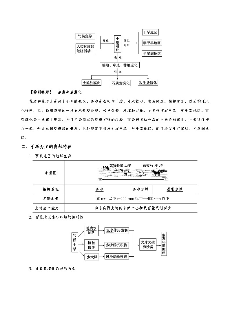 最新高考地理考点一遍过讲义 考点43 荒漠化第2页