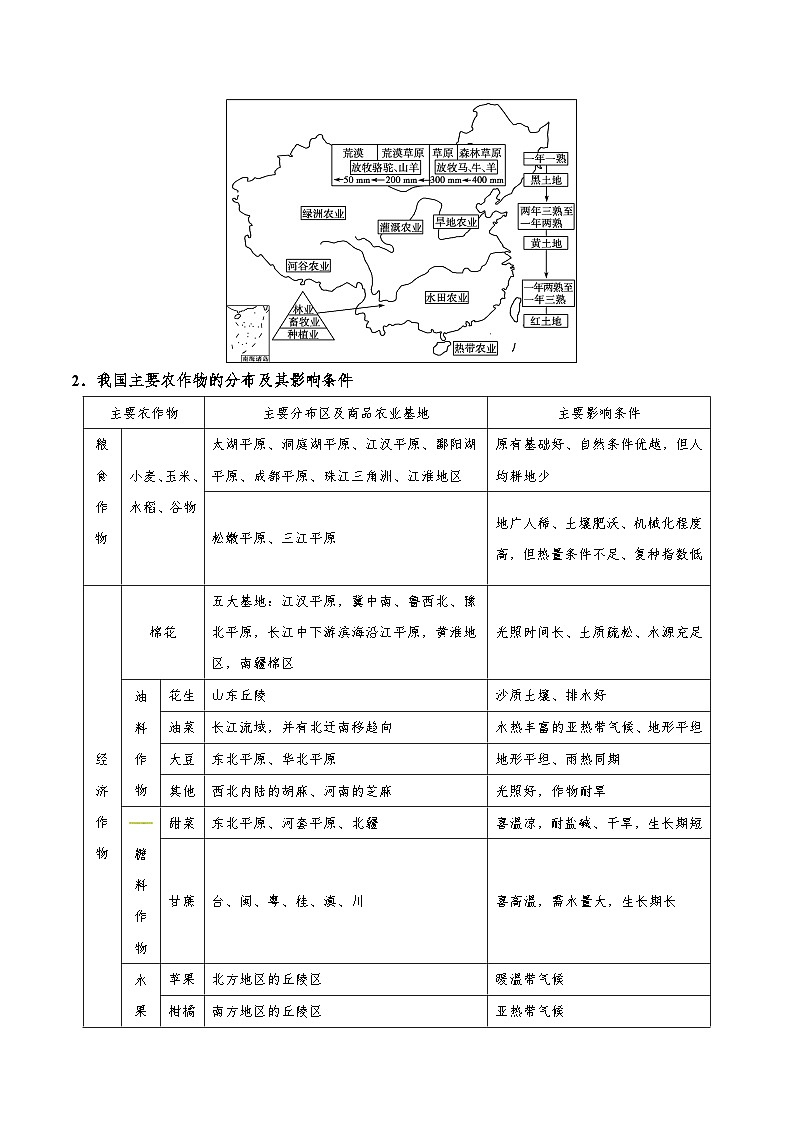 最新高考地理考点一遍过讲义 考点62 我国的农业02